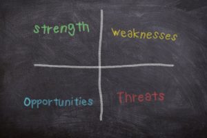 Strength, weaknesses, opportunities, threats table on a chalkboard