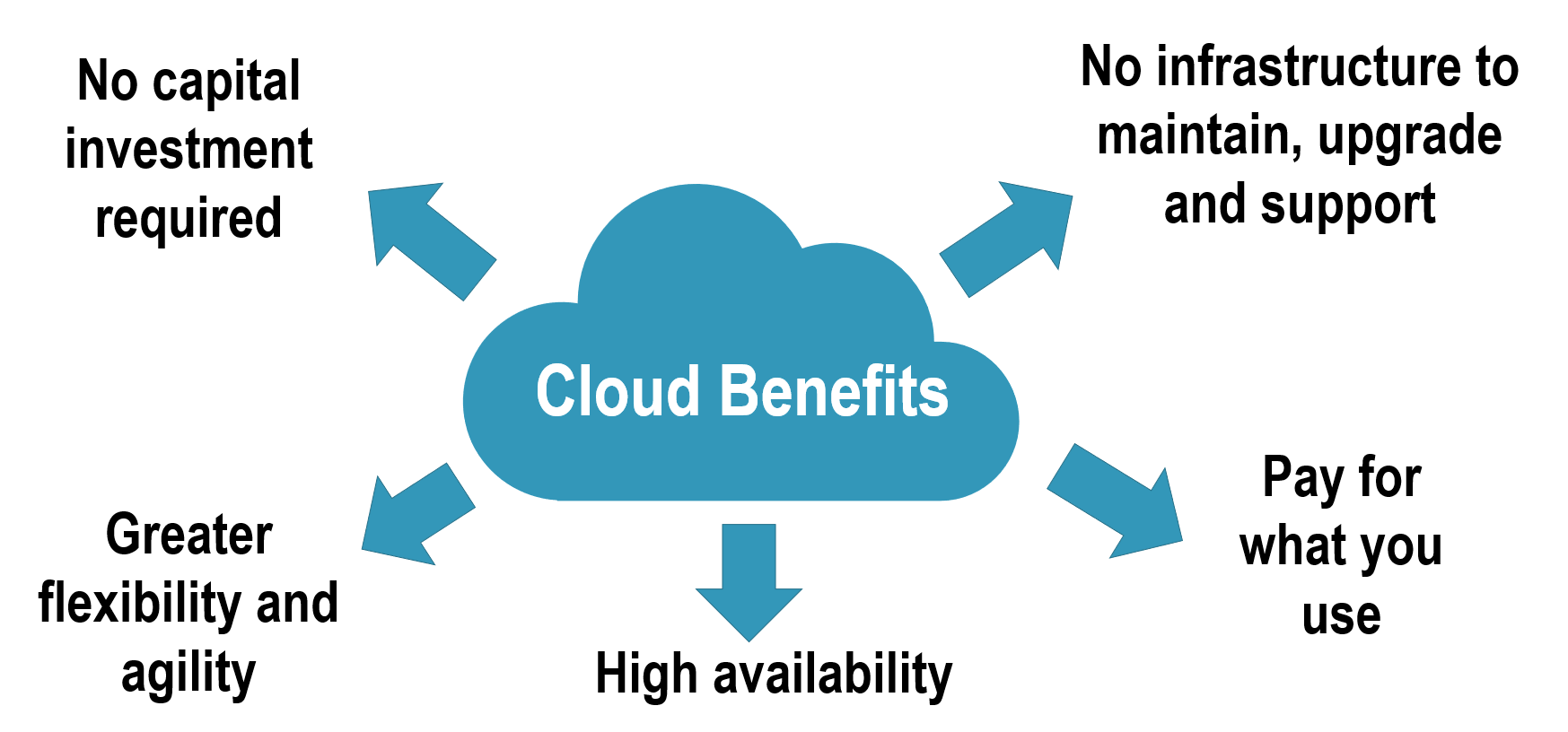 Demystifying the Cloud - Solitaire Consulting